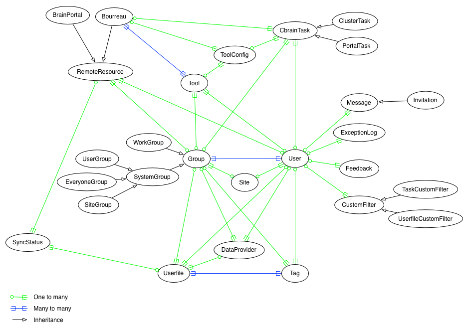 Diagram_models